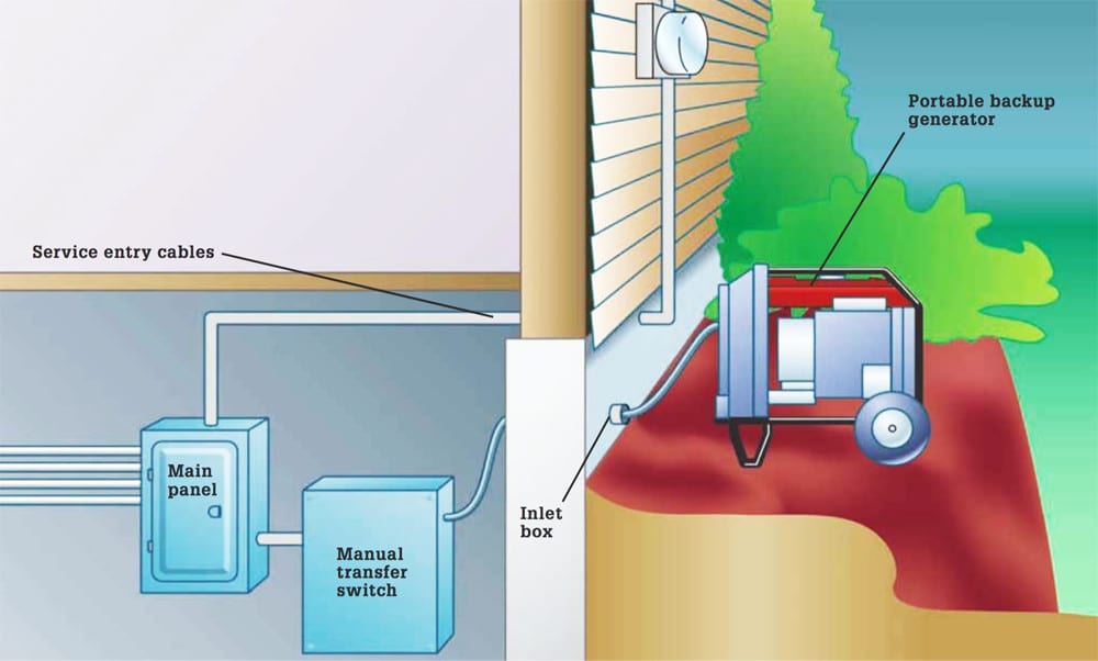 Generator Changeover Switch Wiring Australia Wiring Diagram